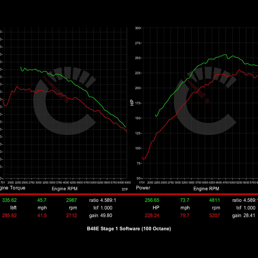 313 HP Stage 1 Performance Controller | BMW M235i/X2M35i