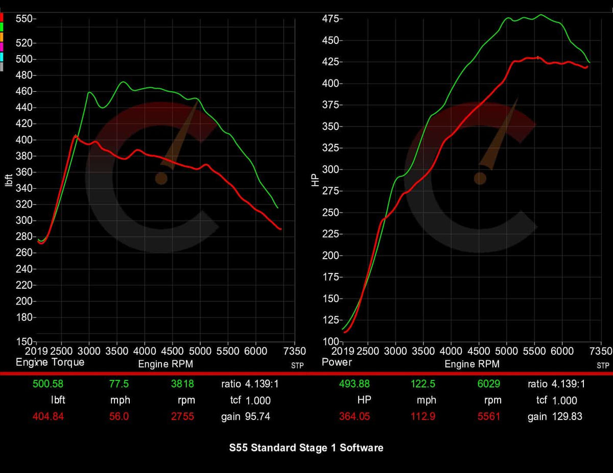 Stage 1 Software | BMW M2/M3/M4